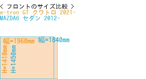 #e-tron GT クワトロ 2021- + MAZDA6 セダン 2012-